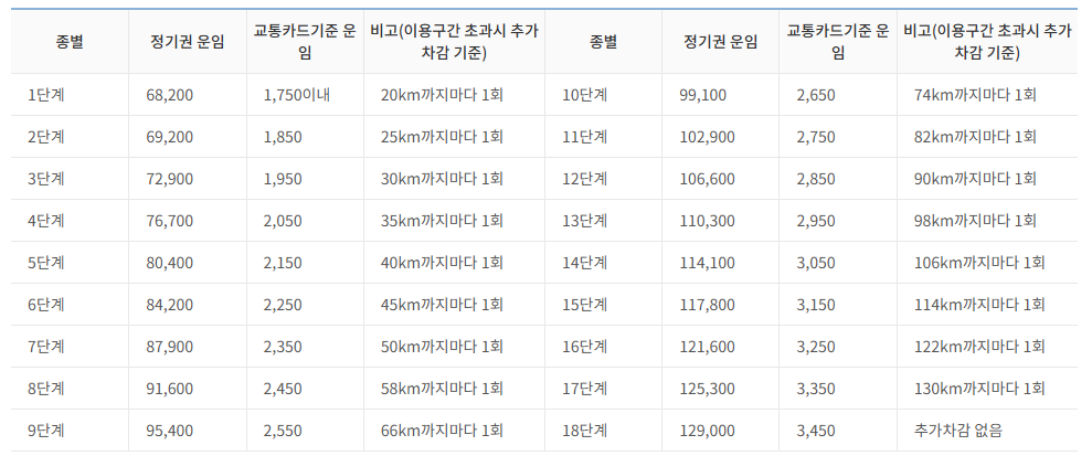 서울교통공사 지하철 정기승차권 소개 2 image 2