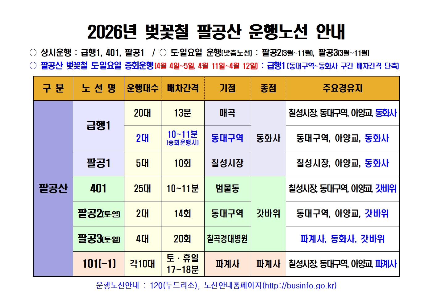 2026년 벚꽃철 팔공산 운행노선 안내문차내 및 정류소001